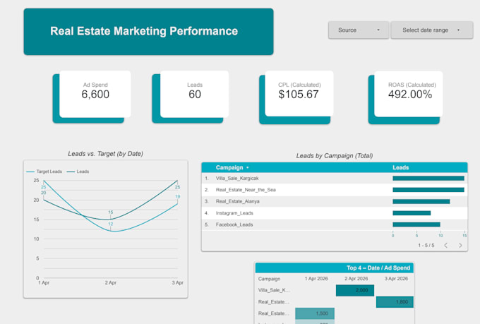 build a dynamic looker studio dashboard